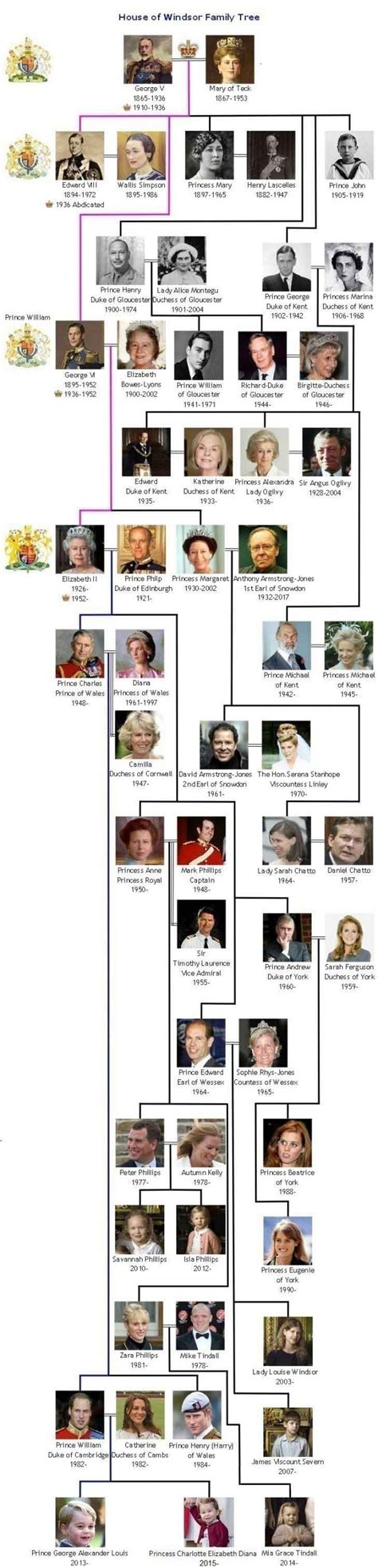 frederick windsor family tree.